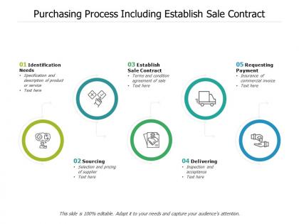 Purchasing process including establish sale contract