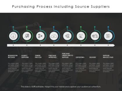Purchasing process including source suppliers