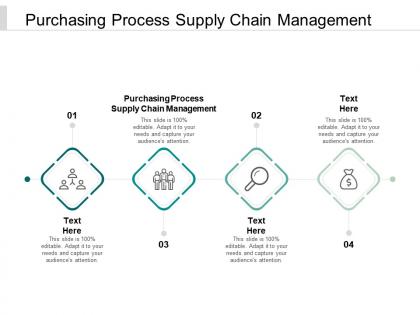 Purchasing process supply chain management ppt powerpoint presentation portfolio format ideas cpb