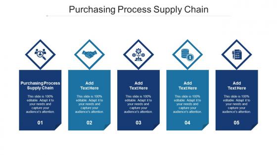 Purchasing Process Supply Chain Ppt Powerpoint Presentation Outline Themes Cpb