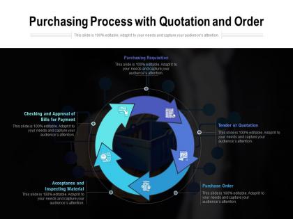 Purchasing process with quotation and order