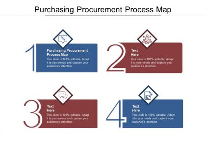 Purchasing procurement process map ppt powerpoint presentation gallery guidelines cpb