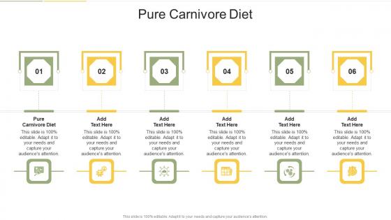 Pure Carnivore Diet In Powerpoint And Google Slides Cpb