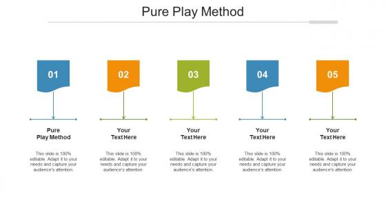 Pure Play Method Ppt Powerpoint Presentation Layouts Outline Cpb