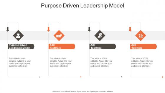Purpose Driven Leadership Model In Powerpoint And Google Slides Cpb