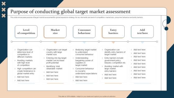 Purpose Of Conducting Global Target Market Strategic Guide For International Market Expansion