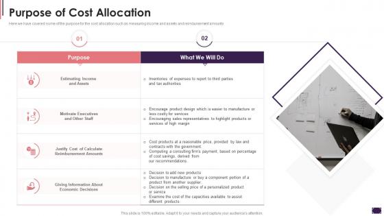 Purpose Of Cost Allocation Cost Allocation Activity Based Costing Systems