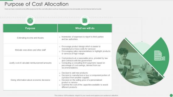 Purpose Of Cost Allocation Ppt Inspiration Templates