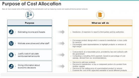 Purpose Of Cost Allocation Slide Summarizing Methods Procedures Ppt Sample