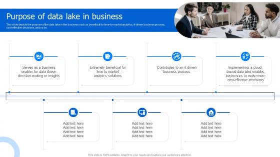 Purpose Of Data Lake In Business Data Lake Data Lake Architecture And The Future Of Log Analytics