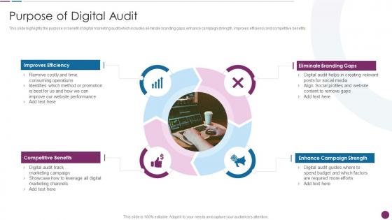 Purpose Of Digital Audit Procedure To Perform Digital Marketing Audit Ppt Slides Example