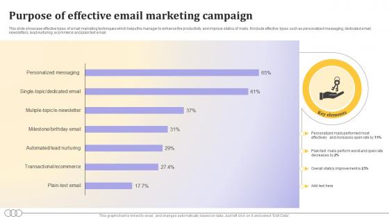 Purpose Of Effective Email Marketing Campaign