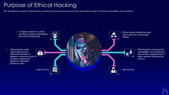 Purpose of ethical hacking ppt powerpoint presentation professional outfit
