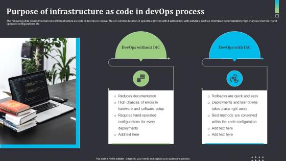 Purpose Of Infrastructure As Code In DevOps Process