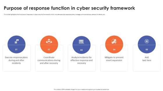 Purpose Of Response Function In Cyber Security Framework