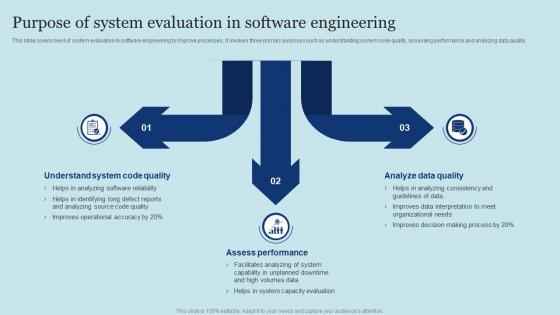 Purpose Of System Evaluation In Software Engineering