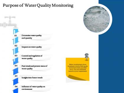 Purpose of water quality monitoring ppt powerpoint presentation file formats