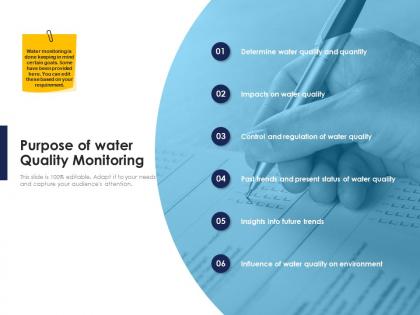 Purpose of water quality monitoring urban water management ppt inspiration
