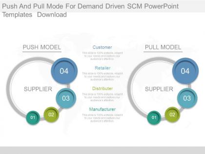 Push and pull mode for demand driven scm powerpoint templates download