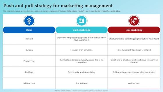 Push And Pull Strategy For Marketing Management