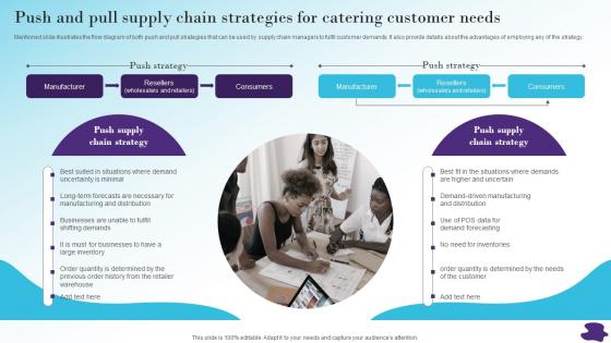 Push And Pull Supply Chain Modernizing And Making Efficient And Customer Oriented Strategy SS V
