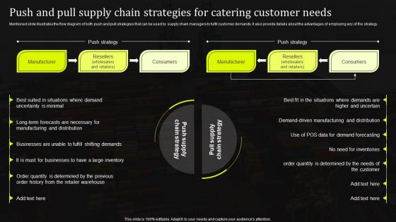 Push And Pull Supply Chain Strategies For Catering Customer Stand Out Supply Chain Strategy