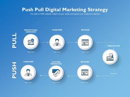Push pull digital marketing strategy