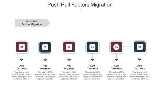 Push Pull Factors Migration In Powerpoint And Google Slides Cpb