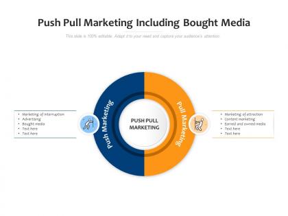 Push pull marketing including bought media