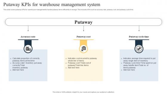 Putaway KPIs For Warehouse Management System