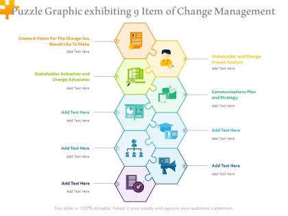Puzzle graphic exhibiting 9 item of change management
