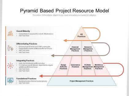 Pyramid based project resource model