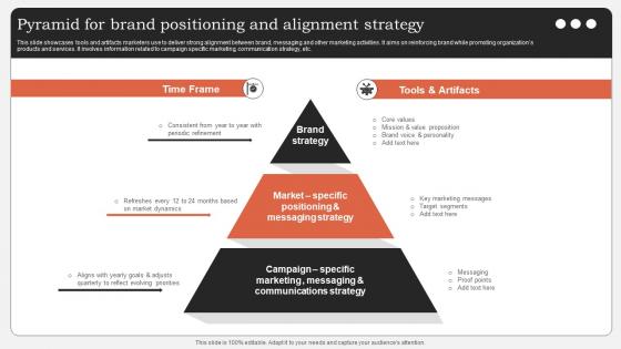 Pyramid For Brand Positioning And Alignment Strategy