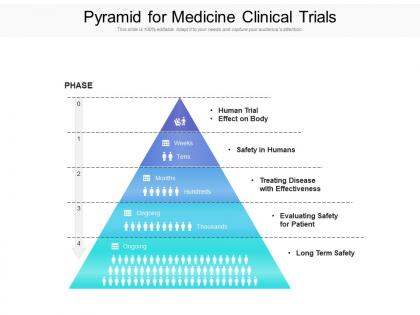 Pyramid for medicine clinical trials