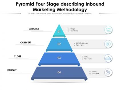 Pyramid four stage describing inbound marketing methodology