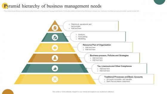 Pyramid Hierarchy Of Business Management Needs