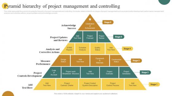 Project Hierarchy - Slide Team