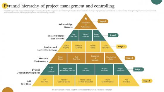 Pyramid Hierarchy Of Project Management And Controlling