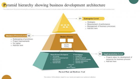 Pyramid Hierarchy Showing Business Development Architecture
