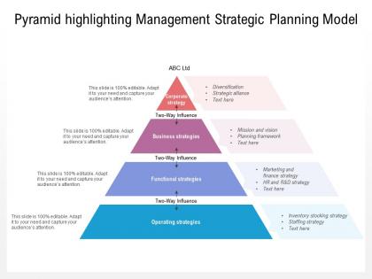 Pyramid highlighting management strategic planning model