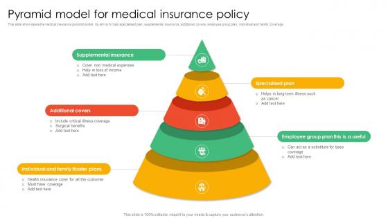 Pyramid Model For Medical Insurance Policy