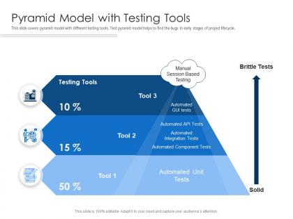 Pyramid model with testing tools