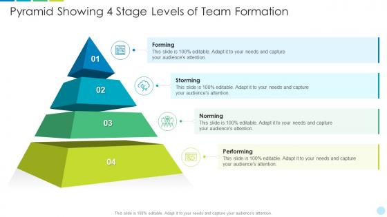 Pyramid showing 4 stage levels of team formation