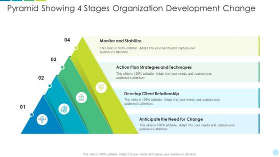 Pyramid showing 4 stages organization development change