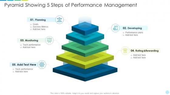 Pyramid showing 5 steps of performance management