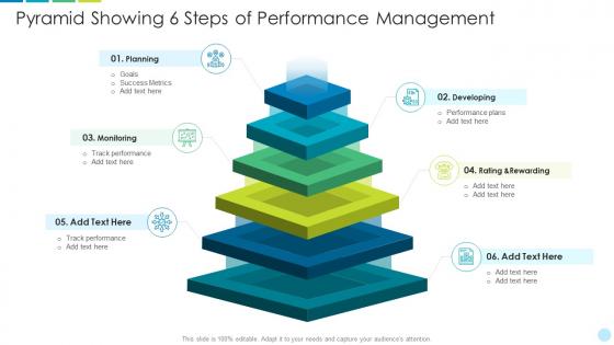 Pyramid showing 6 steps of performance management