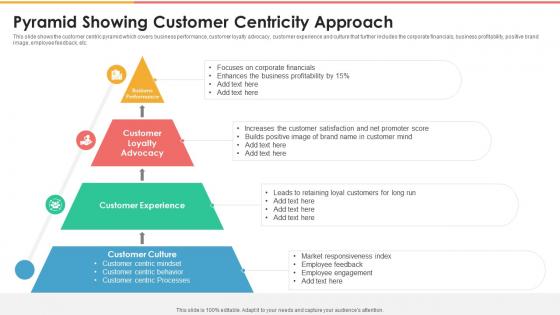Pyramid Showing Customer Centricity Approach