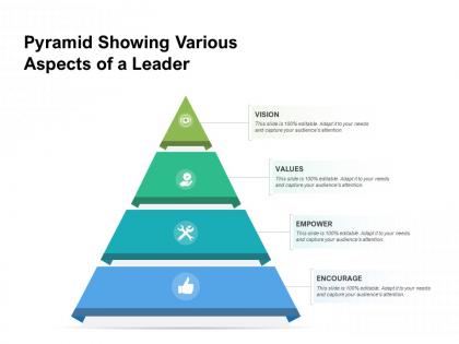 Pyramid showing various aspects of a leader