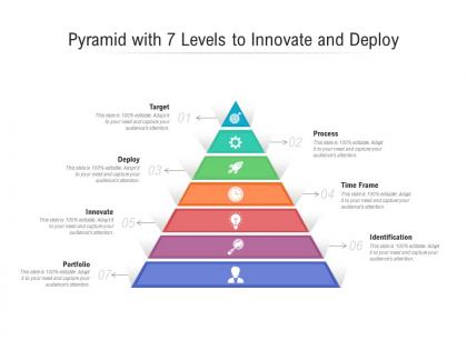 Pyramid with 7 levels to innovate and deploy