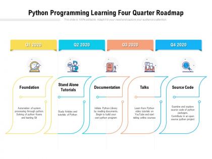 Python programming learning four quarter roadmap Python programming learning four quarter roadmap